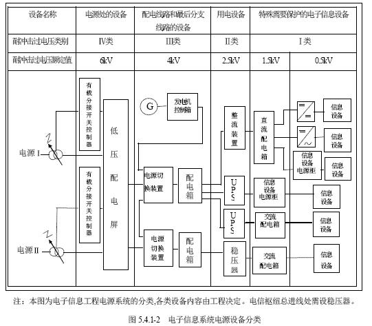在整个数据中心供配电系统中，PDU就是用电设备前端的最后一个设备，和UPS、精密列头柜、紧密空调等比起来PDU在整个数据中心建设中是成本相对较低的设备。大的数据中心可能在前期规划的时候就考虑到了PDU，小系统可能到设备安装调试阶段才开始选PDU，甚至有的时候PDU由机柜厂家配备，有时会忽略PDU的安全性和重要性。